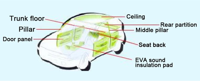 Applications of honeycomb panel