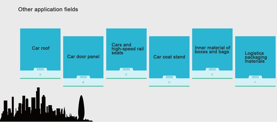 Applications of honeycomb panel