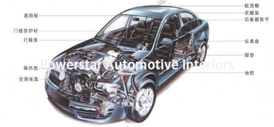The application advantages of XPE foam in the automotive interior field